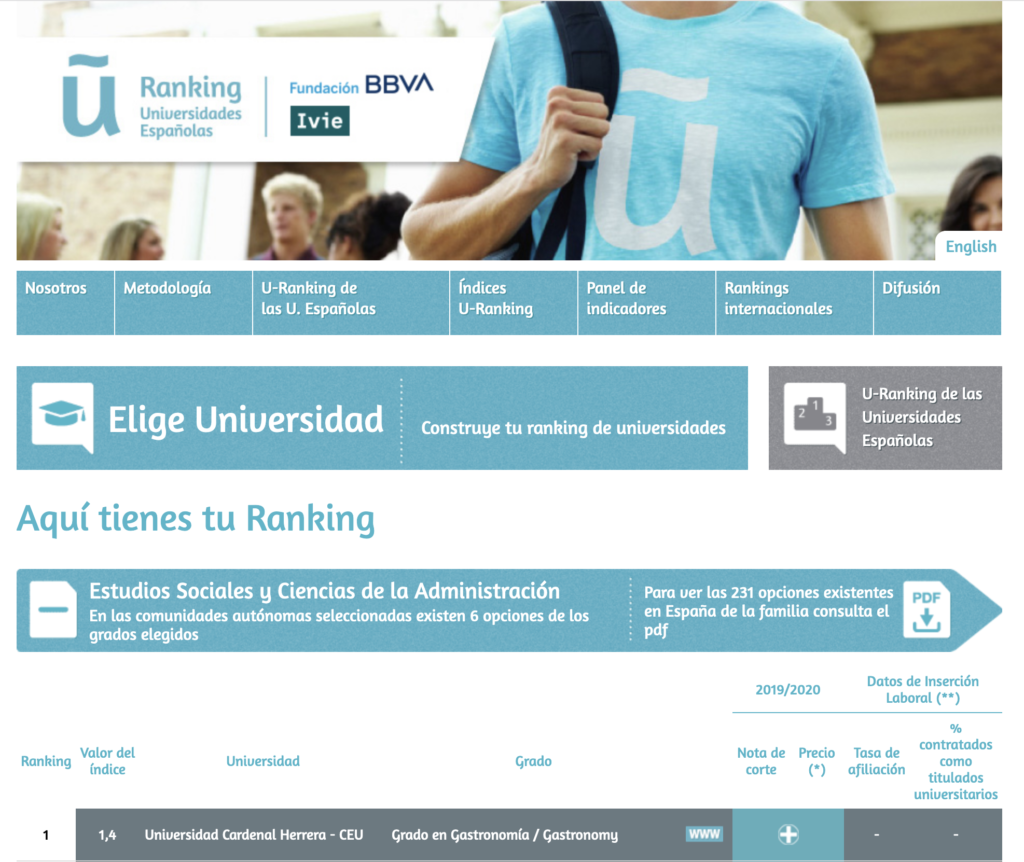 ranking de universidades BBVA